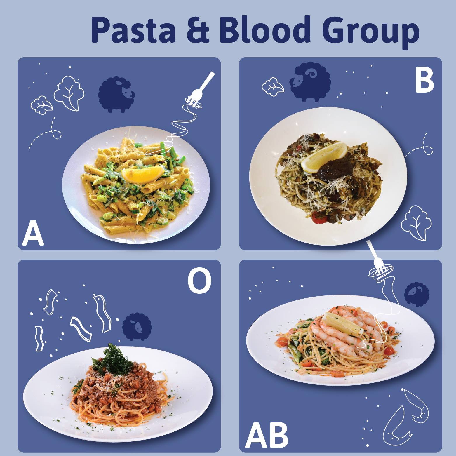 Pasta and Blood Group flyer