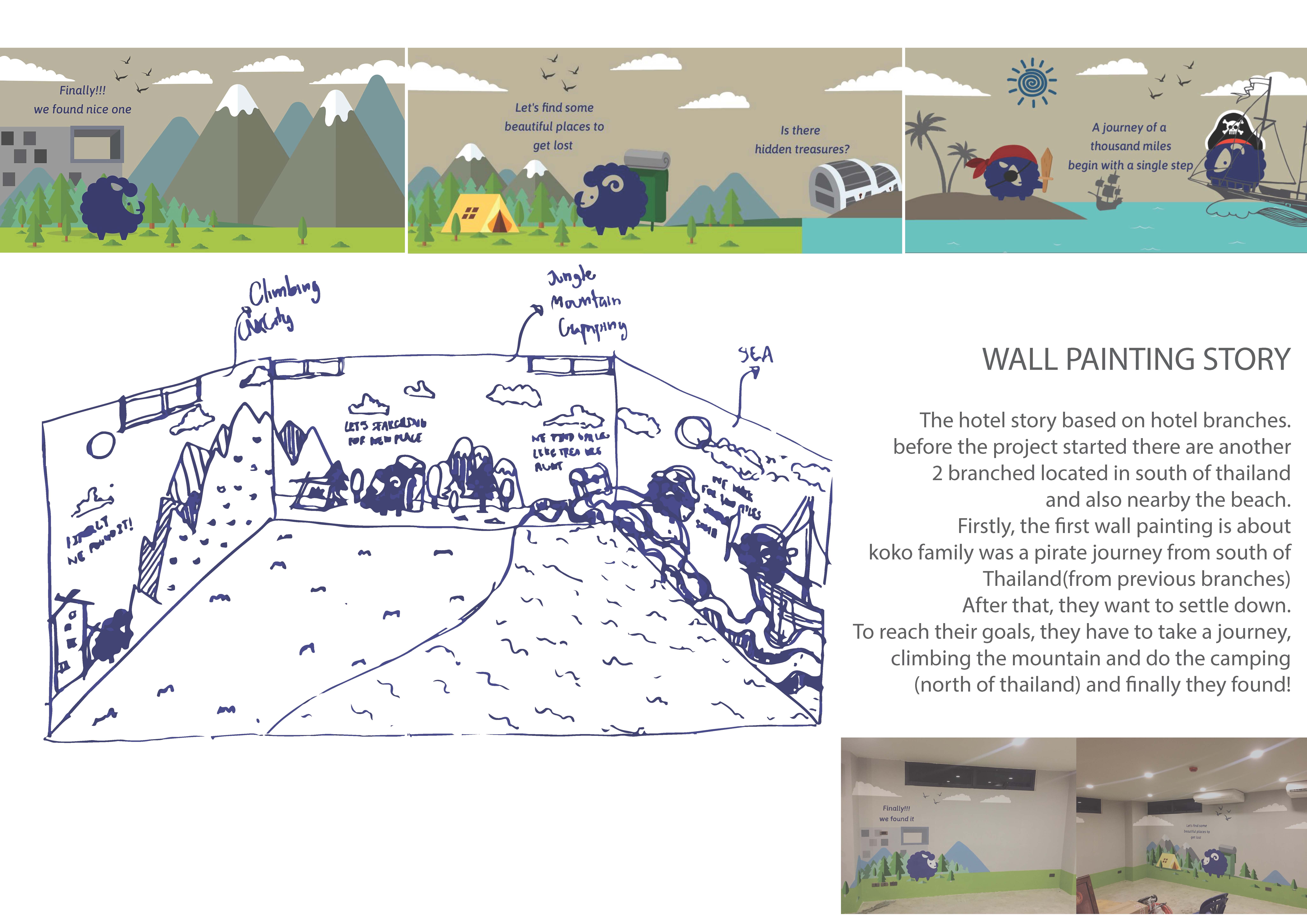 KKCNM kids room treasure hunt concept plan with 6 stations